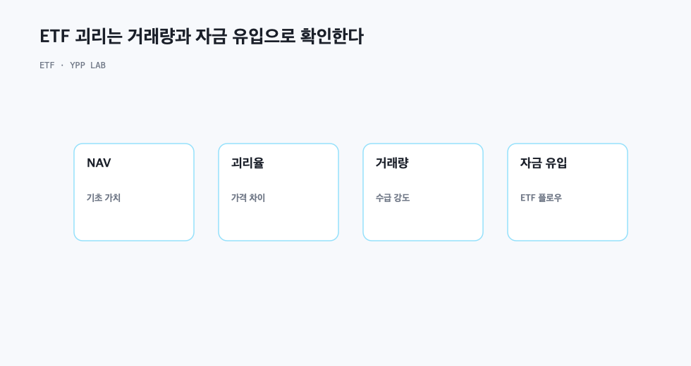 ETF 괴리는 거래량과 자금 유입으로 확인한다