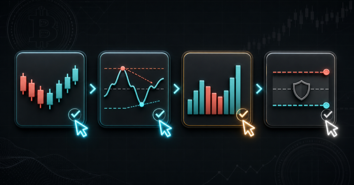 RSI 판단 전에는 가격 구조·다이버전스·거래량·손실 한도를 점검한다