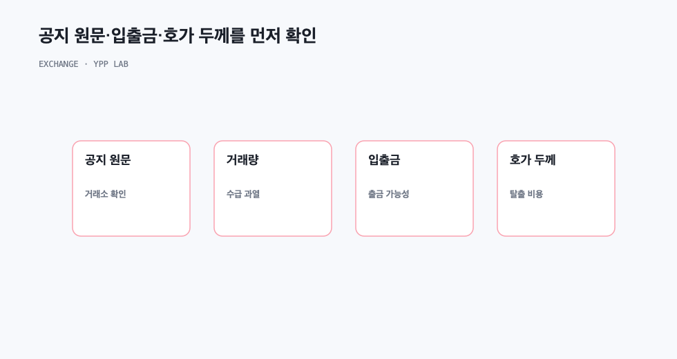 공지 원문·입출금·호가 두께를 먼저 확인
