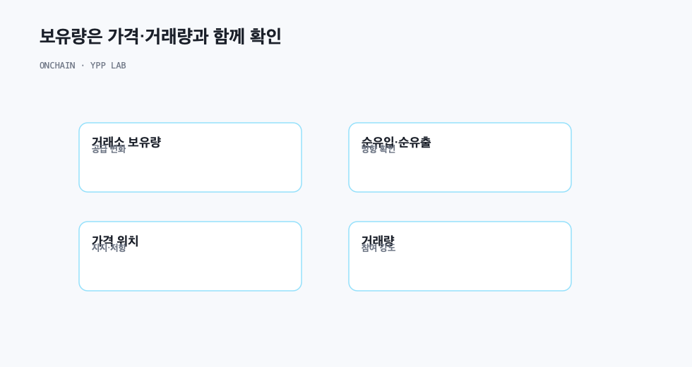 보유량은 가격·거래량과 함께 확인