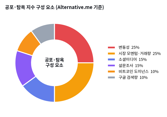 무엇으로 계산되나