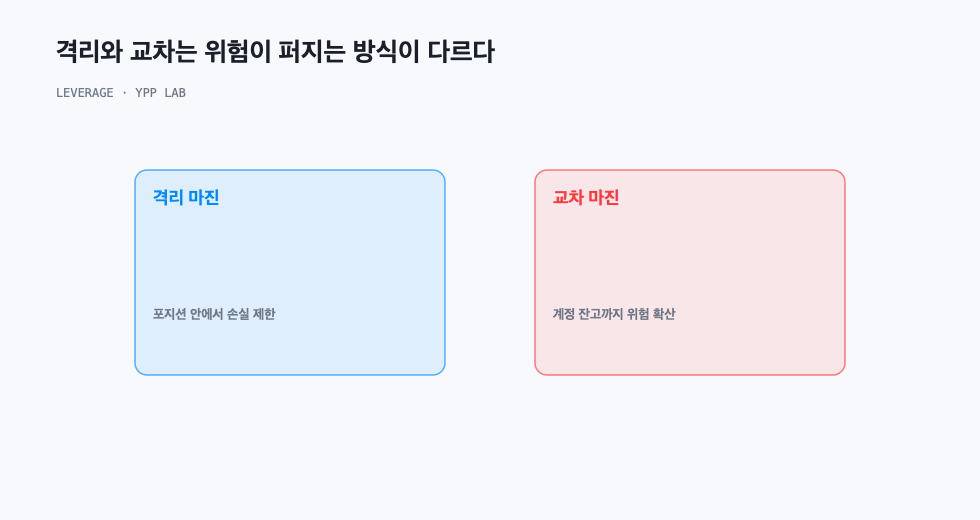 격리와 교차는 위험이 퍼지는 방식이 다르다