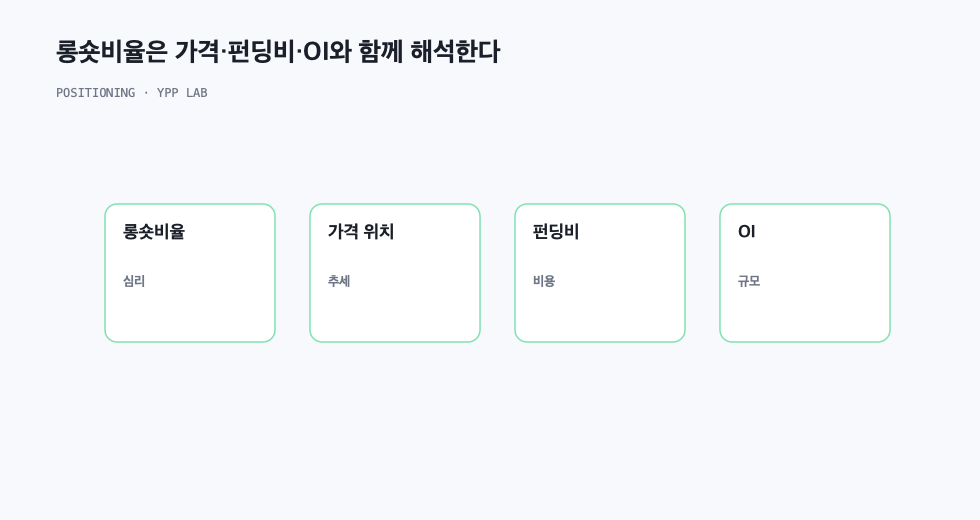 롱숏비율은 가격·펀딩비·OI와 함께 해석한다