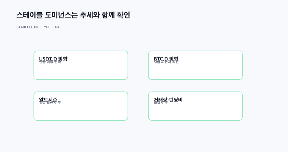 스테이블 도미넌스는 추세와 함께 확인