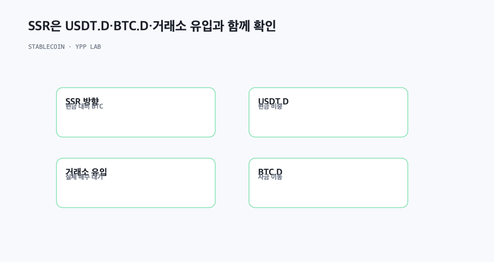 SSR은 USDT.D·BTC.D·거래소 유입과 함께 확인