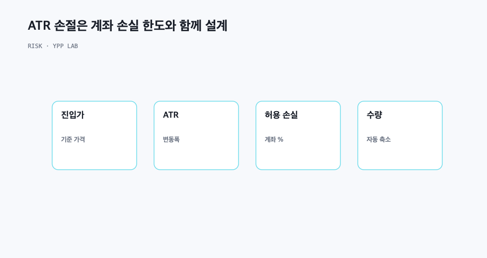 ATR 손절은 계좌 손실 한도와 함께 설계